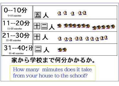 Tomo's graph